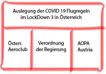 Auslgungen dr COVID-19 Flugregeln in Östrreich